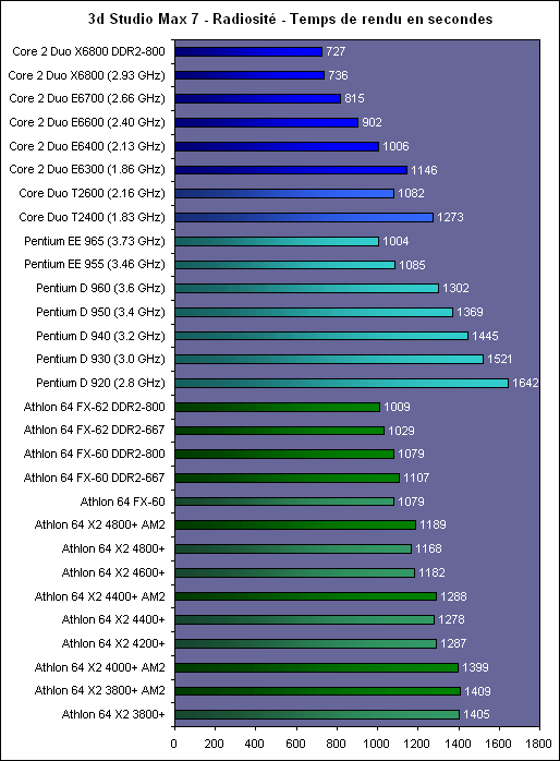 http://www.hardware.fr/medias/photos_news/00/17/IMG0017454.gif