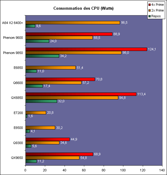 http://www.hardware.fr/medias/photos_news/00/23/IMG0023051.gif